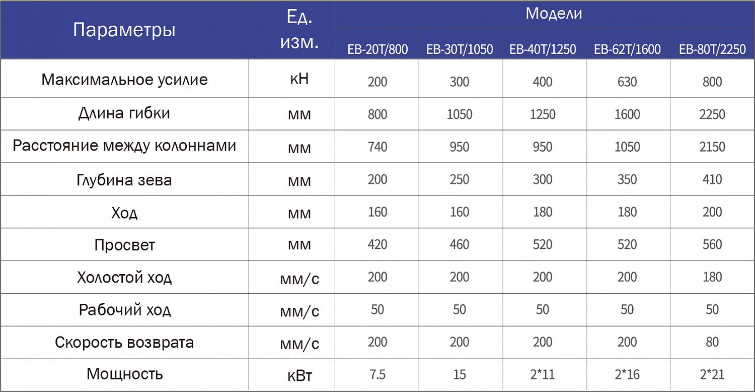 Листогибочные прессы серии EB электромеханические
